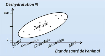 spectre d'utilisation